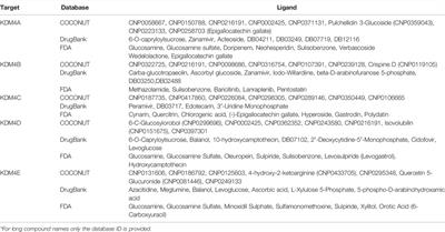 Transcriptomic and Drug Discovery Analyses Reveal Natural Compounds Targeting the KDM4 Subfamily as Promising Adjuvant Treatments in Cancer